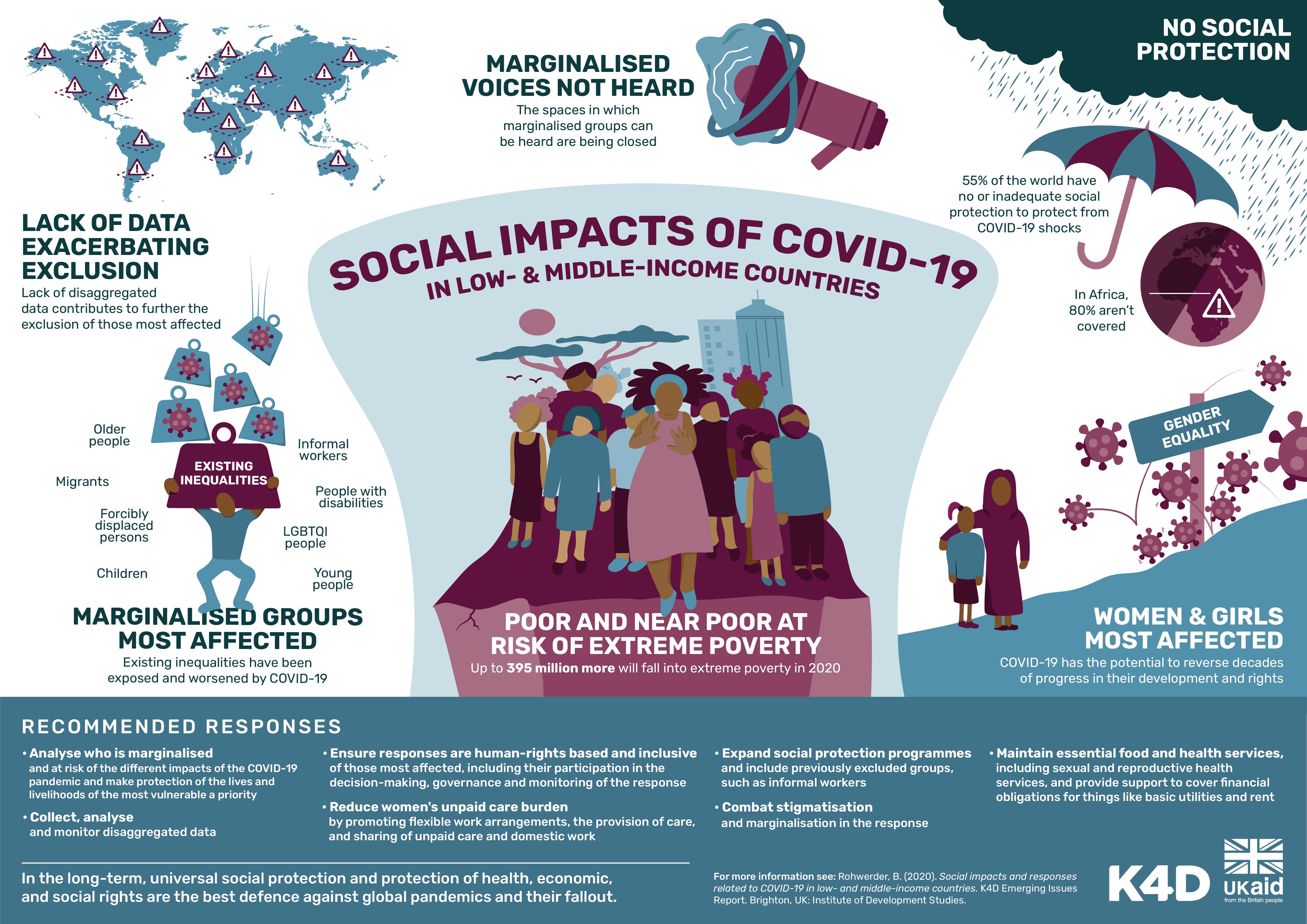 impact of covid 19 on people's livelihood essay