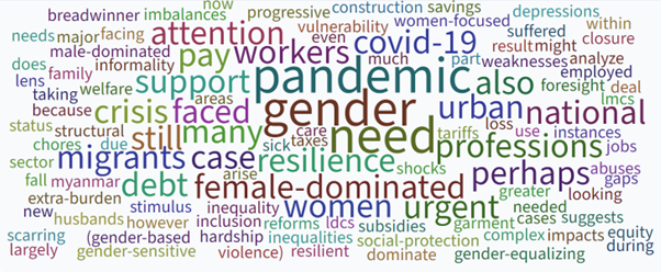 The 10 largest words are: gender; pandemic; need; support; migrants; attention; workers; crisis; demale-dominated; resilience.