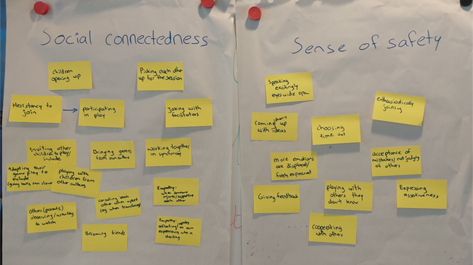 During a series of workshops, the team collaboratively detailed the causal pathways, starting from the existing TeamUp Theory of Change and its evidence base. This process involved specifying the outcomes and describing how these outcomes manifest in children, based on the experiential knowledge of the facilitation team and existing MEAL data